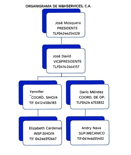 Organigrama Oficial de M&H Services